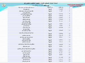 جهاز مدينة الشروق يعلن أسماء جديدة من الحاجزين لاستكمال إجراءات تقنين الأراضي