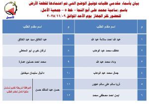 جهاز العبور الجديدة يعلن أسماء المواطنين الذين تم توفيق أوضاعهم بمنطقة الأمل..تعرف على الأسماء