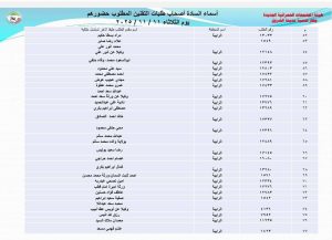جهاز مدينة الشروق يعلن أسماء جديدة من الحاجزين لاستكمال إجراءات تقنين الأراضي