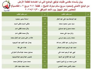 بالكشوفات..جهاز مدينة العبور الجديدة يعلن أسماء جديدة من المواطنين الذين تم اعتماد توفيق أوضاعهم 6 FB IMG 1762694062805