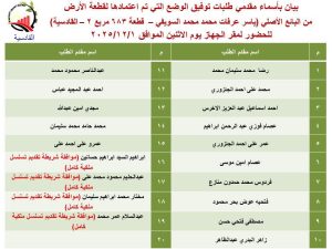 بالكشوفات..جهاز مدينة العبور الجديدة يعلن أسماء جديدة من المواطنين الذين تم اعتماد توفيق أوضاعهم 7 FB IMG 1762694068026