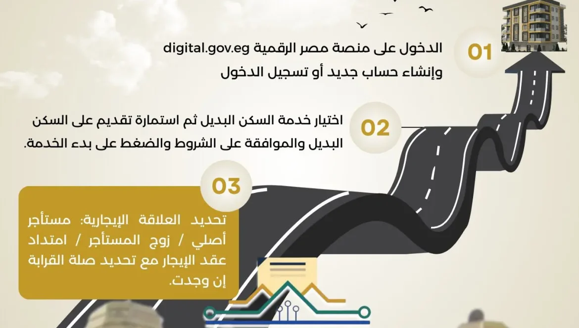 إنفوجراف يتضمن طريقة التقديم للمستأجرين المخاطبين بقانون الإيجار القديم للحصول على وحدات بديلة