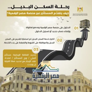 إنفوجراف يتضمن طريقة التقديم للمستأجرين المخاطبين بقانون الإيجار القديم للحصول على وحدات بديلة