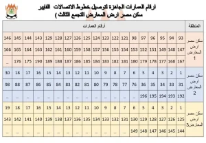 فتح التعاقدات على توصيل التليفون الأرضي بسكن مصر – أرض المعارض 2 التليفون الأرضي سكن مصر بأرض المعارض