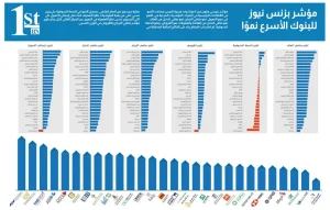 مؤشر بيزنس نيوز