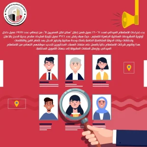 صندوق الإسكان الاجتماعي