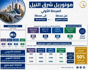 مونوريل شرق النيل.. أسعار التذاكر والاشتراكات التفاصيل الكاملة 19 FB IMG 1778238960845
