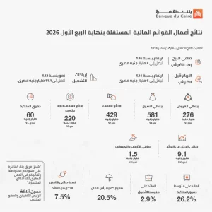 infograph Q1 2026 AR